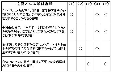 http://www.npa.go.jp/oumuhigai/oumuhigaipicture/shorui.jpg